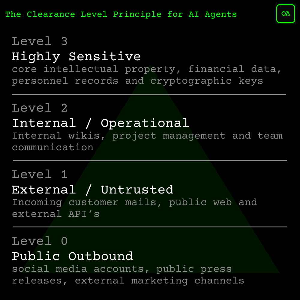 Open Assistant - Clearance Levels